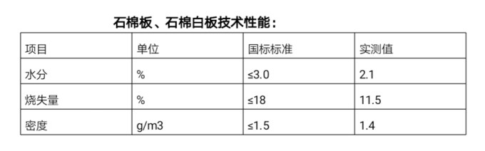 懷化市安成耐火材料有限公司,耐火磚,石棉板,懷化耐火材料哪里好,堇青石,莫來(lái)石